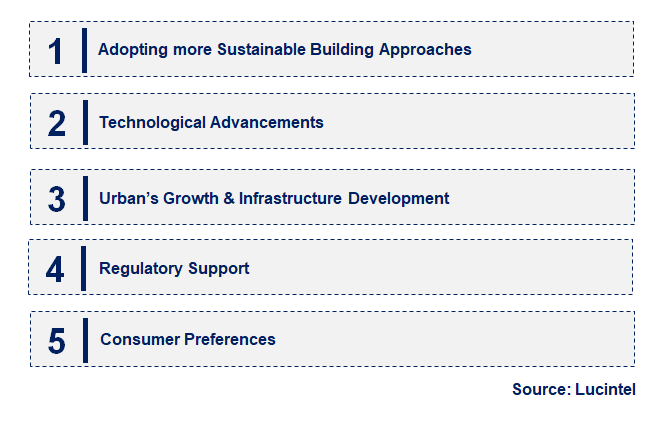 Emerging Trends in the Engineered Wood Market
