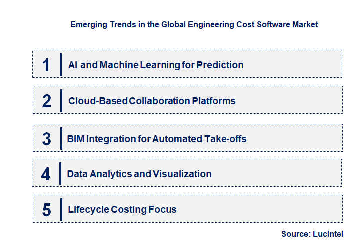 Emerging Trends in the Engineering Cost Software Market