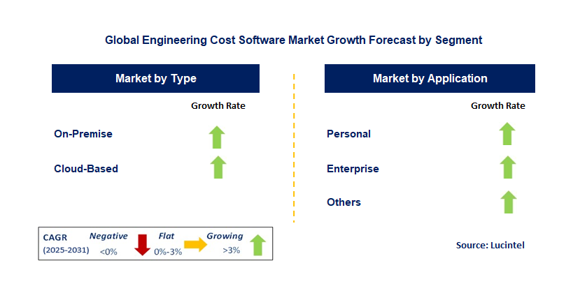Engineering Cost Software Market by Segment