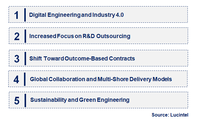 Emerging Trends in the Engineering Service Outsourcing Market