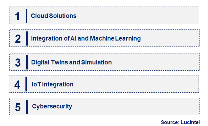 Emerging Trends in the Engineering Software Market