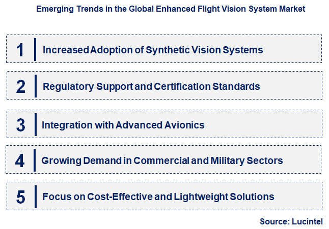 Emerging Trends in the Enhanced Flight Vision System Market Emerging Trends in the Enhanced Flight Vision System Market