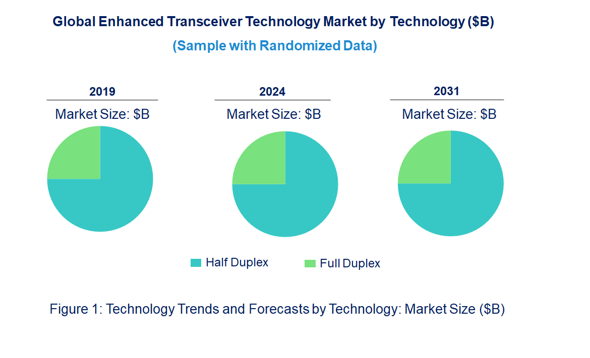Enhanced Transceiver Market by Technology Enhanced Transceiver Market by Technology