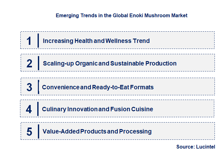 Emerging Trends in the Enoki Mushroom Market