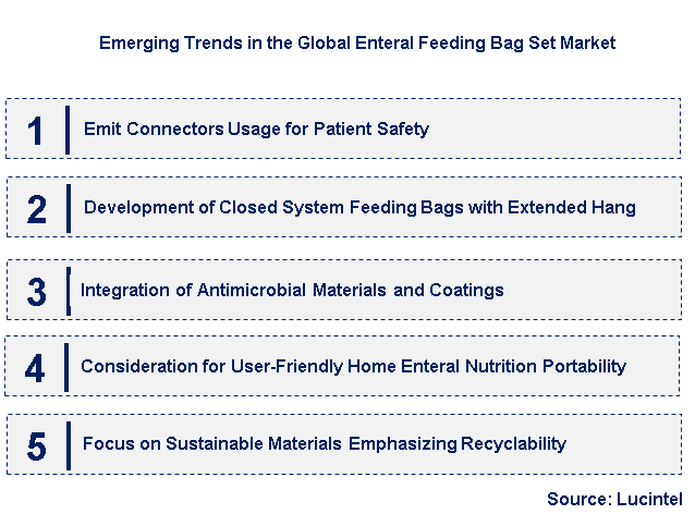 Emerging Trends in the Enteral Feeding Bag Set Market
