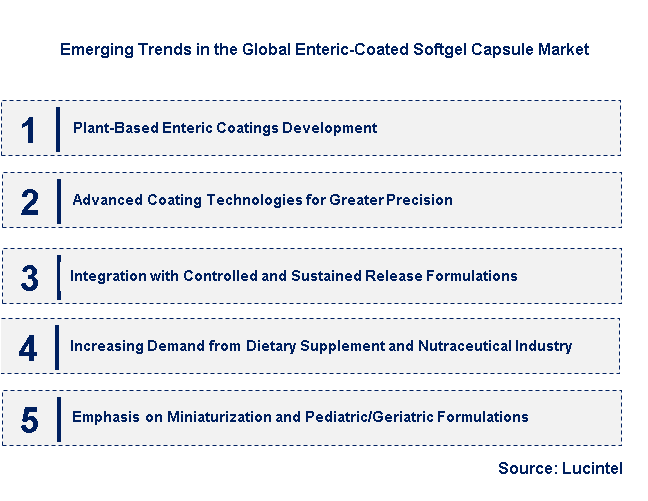 Emerging Trends in the Enteric-Coated Softgel Capsule Market