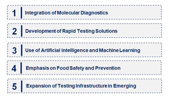 Emerging Trends in the Enteric Disease Testing Market