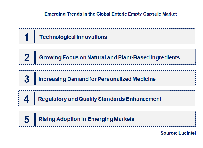 Emerging Trends in the Enteric Empty Capsule Market Emerging Trends in the Enteric Empty Capsule Market