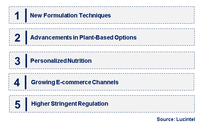 Emerging Trends in the Enteric Softgel Capsule Market