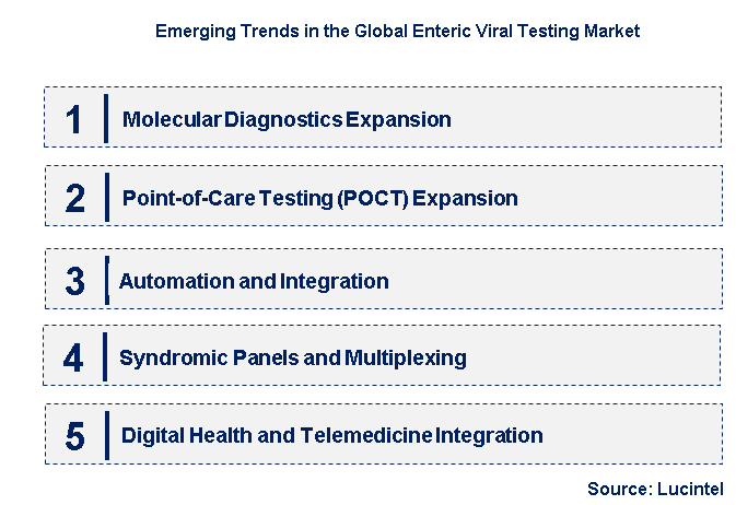 Emerging Trends in the Enteric Viral Testing Market