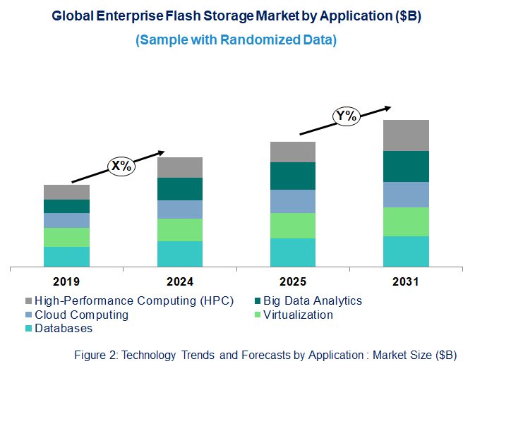 Enterprise Flash Storage Market  by Application 
