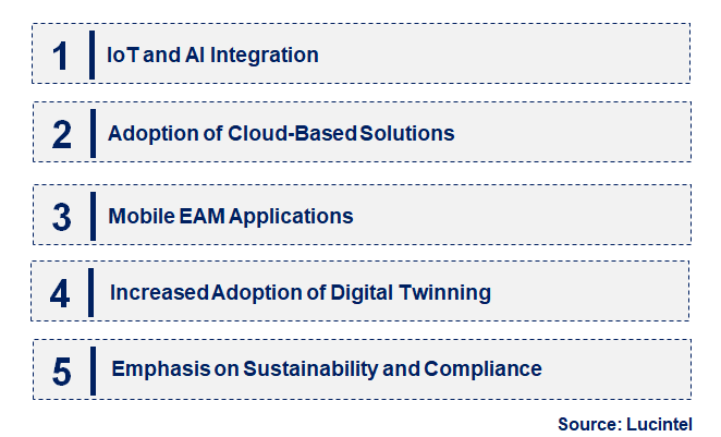 Emerging Trends in the Enterprise Asset Management Market