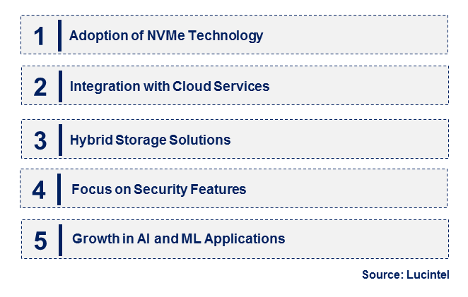 Emerging Trends in the Enterprise Flash Storage Market