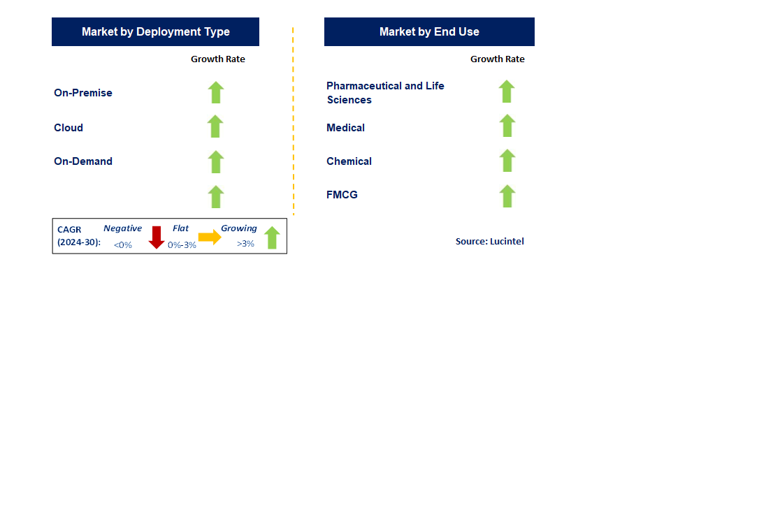 Enterprise Manufacturing Intelligence Market by Segment