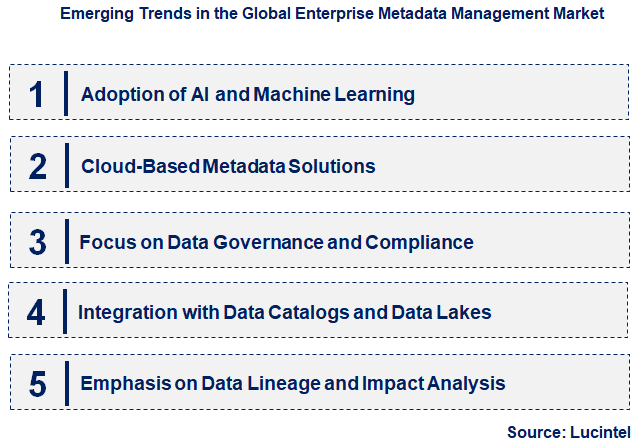 Emerging Trends in the Enterprise Metadata Management Market