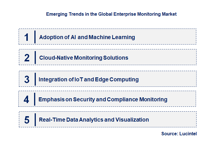 Emerging Trends in the Enterprise Monitoring Market