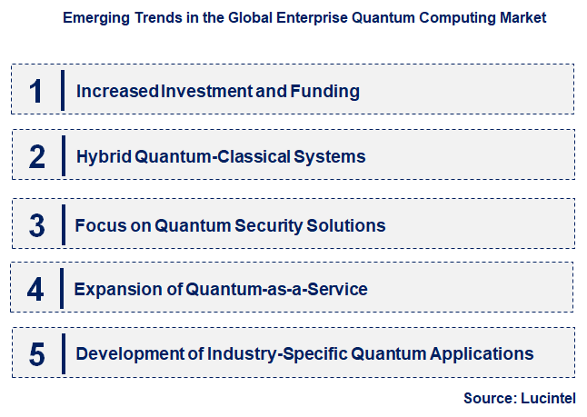 Emerging Trends in the Enterprise Quantum Computing Market