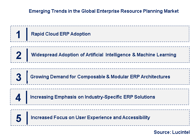 Emerging Trends in the Enterprise Resource Planning Market