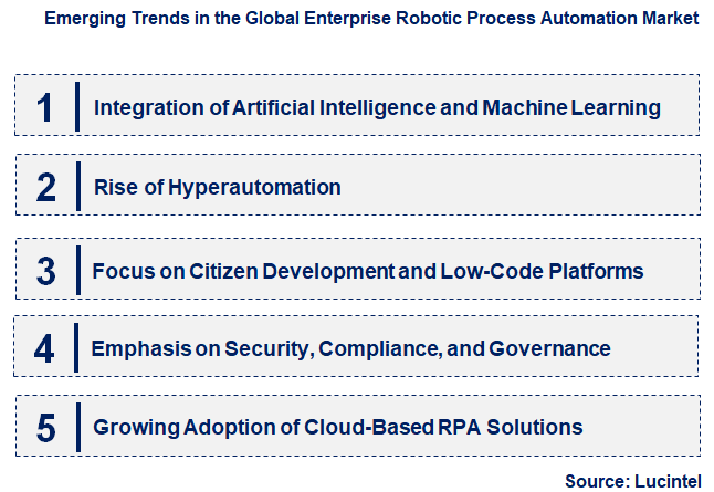 Emerging Trends in the Enterprise Robotic Process Automation Market
