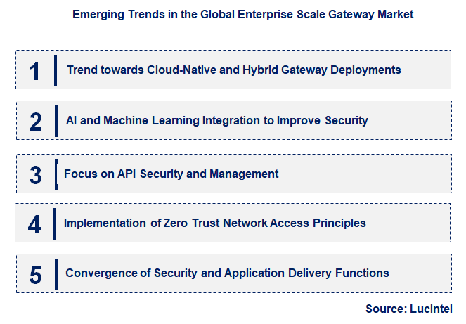 Emerging Trends in the Enterprise Scale Gateway Market