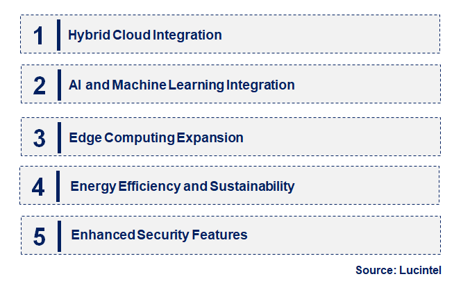 Emerging Trends in the Enterprise Server Market