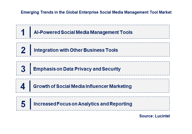 Emerging Trends in the Enterprise Social Media Management Tool Market