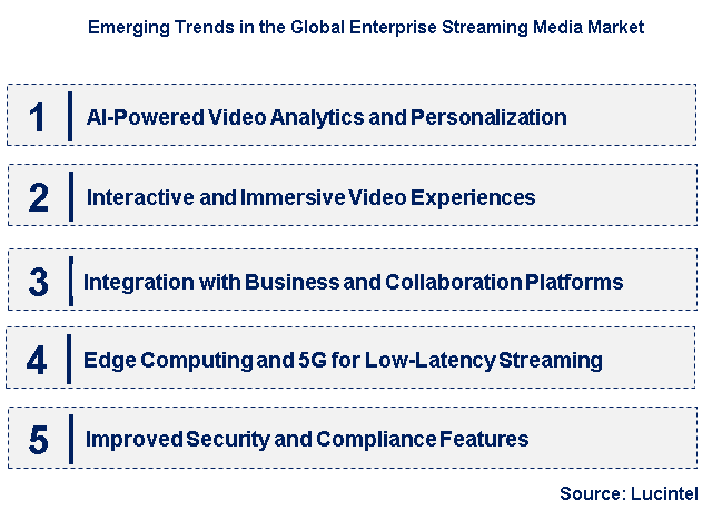 Emerging Trends in the Enterprise Streaming Media Market