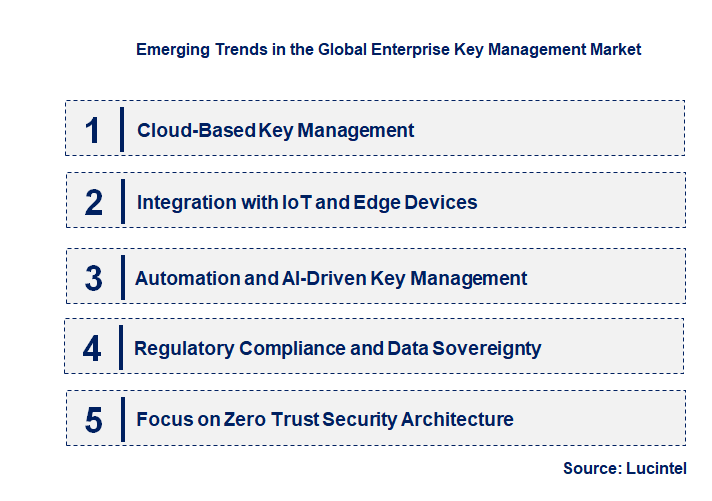 Emerging Trends in the Enterprise Key Management Market