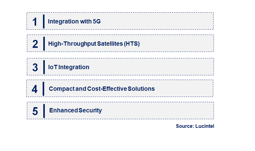 Emerging Trends in the EnterpriseÄX%$%Xs Very Small Aperture Terminal (VSAT) Market