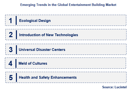 Entertainment Building by Emerging Trend