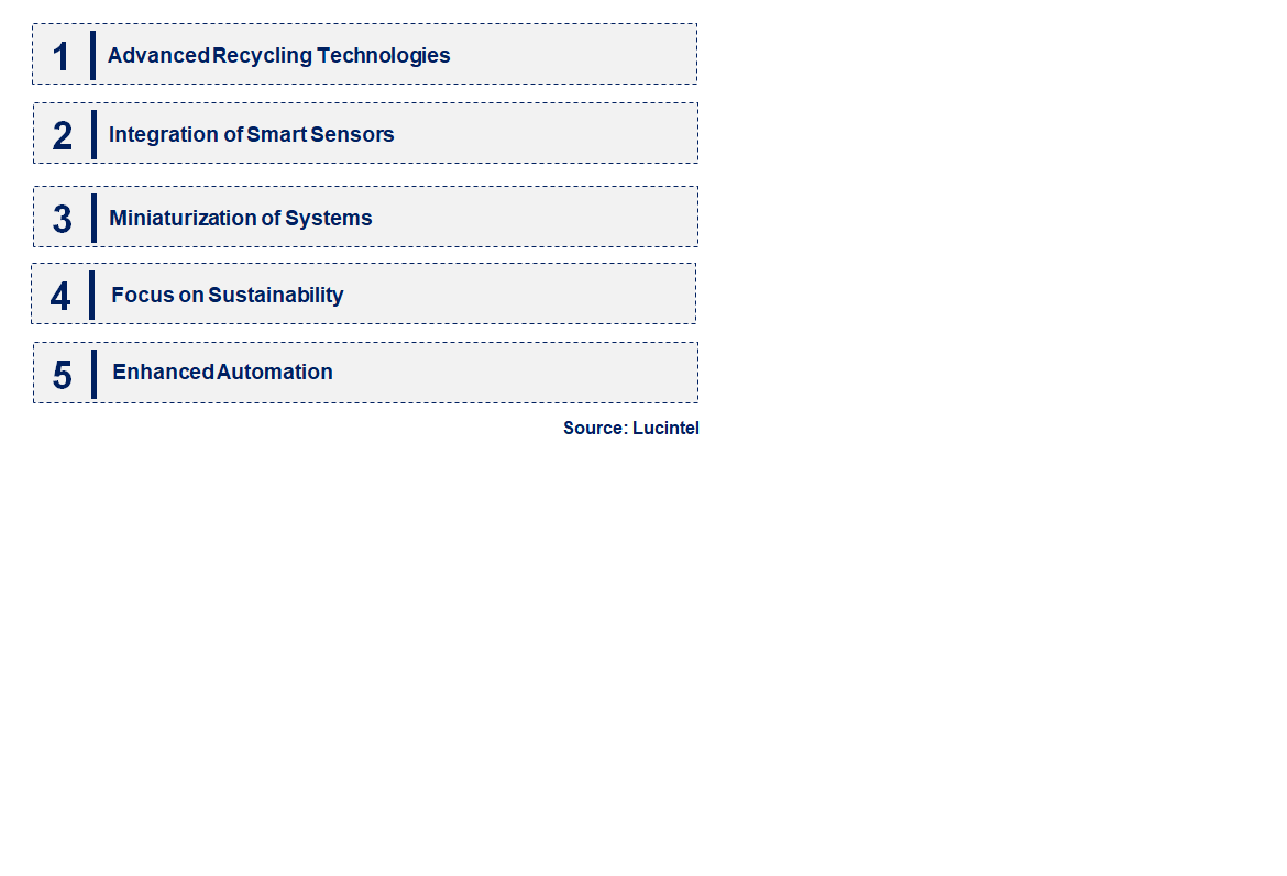 Emerging Trends in the Environmental Control and Life Support Systems Market