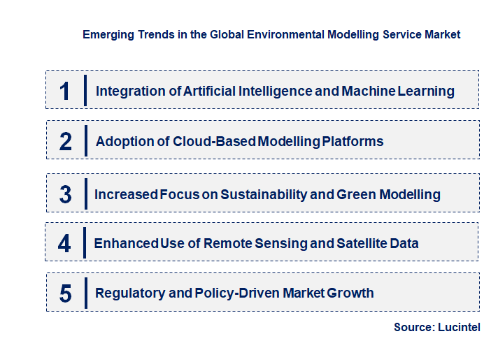 Emerging Trends in the Environmental Modelling Service Market