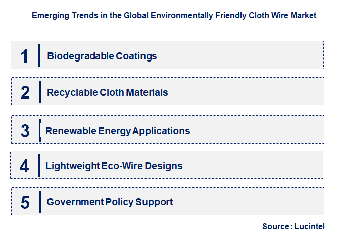 Emerging Trends in the Environmentally Friendly Cloth Wire Market