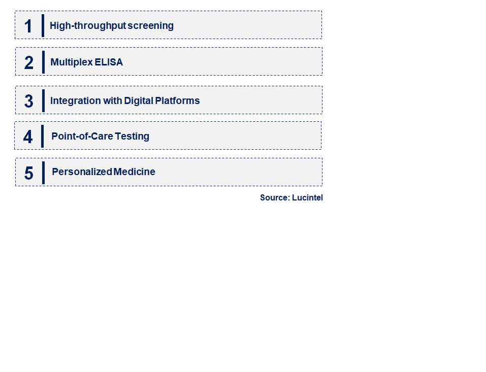 Emerging Trends in the Enzyme-Linked Immunodiagnostic Reagent Market