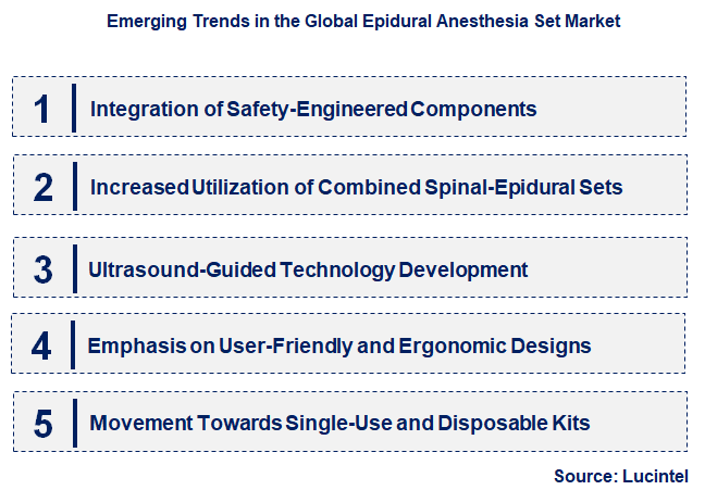 Emerging Trends in the Epidural Anesthesia Set Market