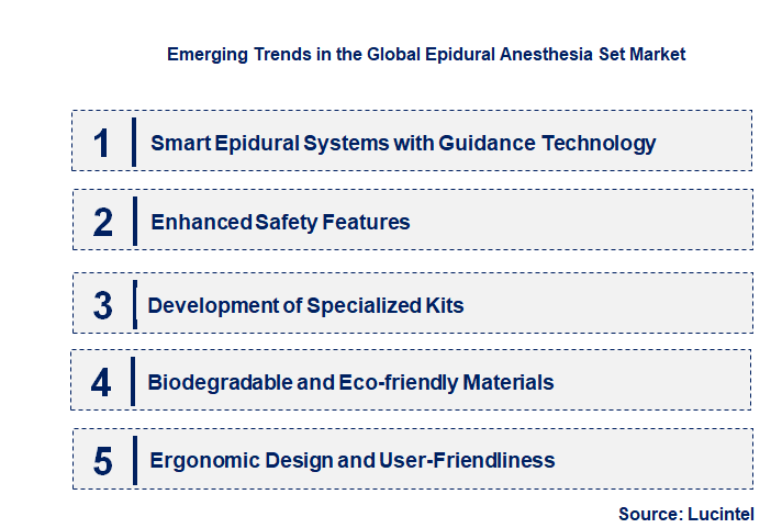 Emerging Trends in the Epidural Anesthesia Set Market
