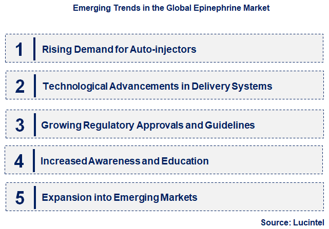 Emerging Trends in the Epinephrine Market