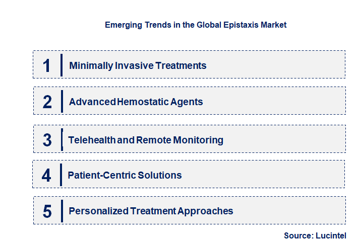 Emerging Trends in the Epistaxis Market