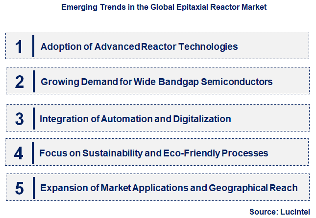Emerging Trends in the Epitaxial Reactor Market