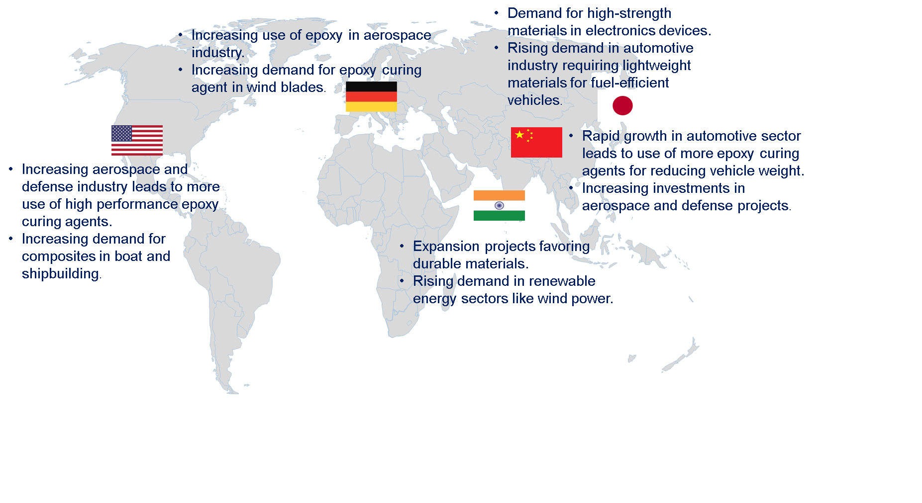 Epoxy Curing Agents Market by Country