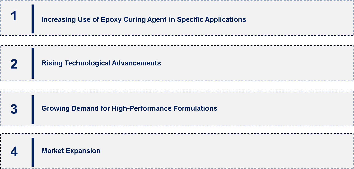 Epoxy Curing Agents Market Emerging Trend