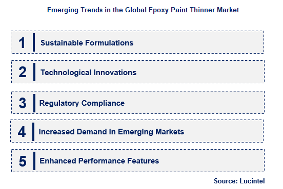 Epoxy Paint Thinner by Emerging Trend