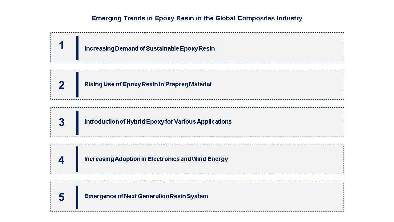 Epoxy Resin in the Global Composites Industry Emerging Trend Epoxy Resin in the Global Composites Industry Emerging Trend