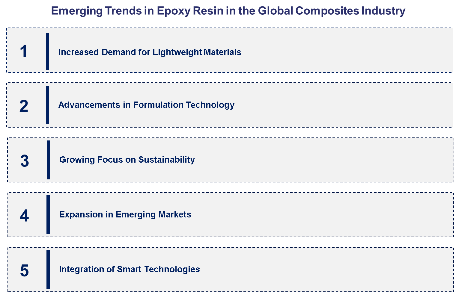 Emerging Trends in the Epoxy Resin in the Global Composites Industry