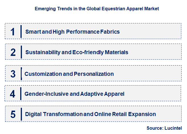 Emerging Trends in the Equestrian Apparel Market