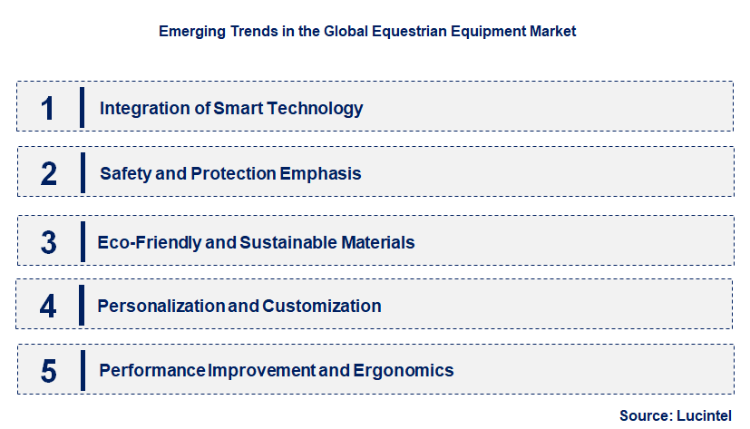 Emerging Trends in the Equestrian Equipment Market