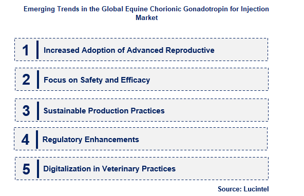 Equine Chorionic Gonadotropin for Injection by Emerging Trend
