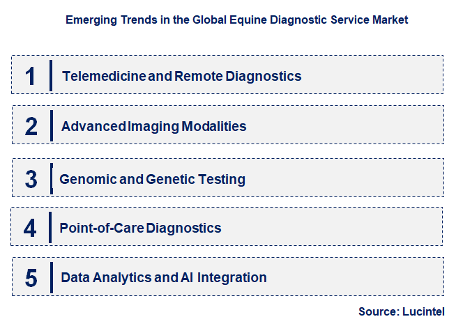 Emerging Trends in the Equine Diagnostic Service Market