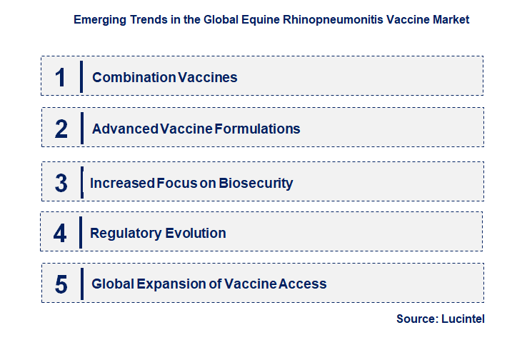 Emerging Trends in the Equine Rhinopneumonitis Vaccine Market