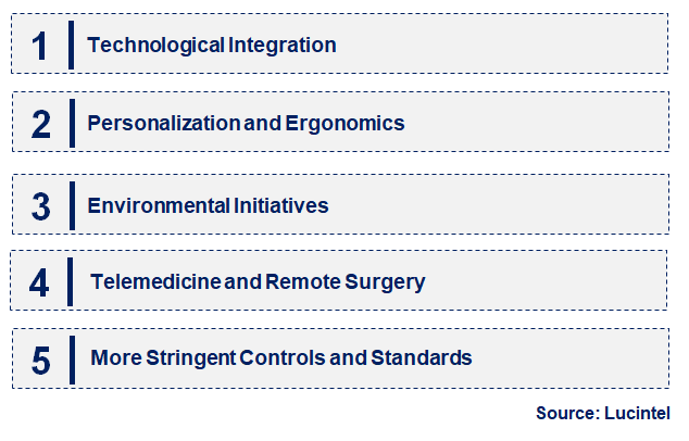 Emerging Trends in the Equine Operating Table Market